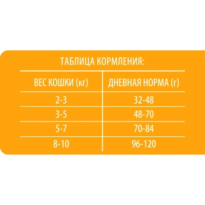 Brit Premium Cat Duck & Chicken 0,8кг утка и курица сухой для стерилизованных взрослых кошек (49813) фото