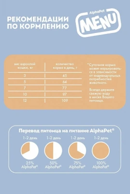 AlphaPet Menu (АльфаПет) 1,5кг домашняя птица сухой для стерилизованных кошек (652796) фото