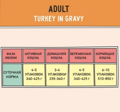 ZILLII (Зилли) Adult Cat Turkey 0,085кг индейка в соусе для кошек (351492) фото ZILLII (Зилли) Adult Cat Turkey 0,085кг индейка в соусе для кошек (351492) фото