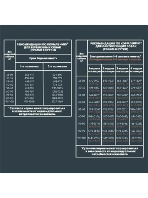 AlphaPet Superpremium (АльфаПет) 1,5кг с говядиной и рубцом сухой для щенков до 6 мес., беременных и кормящих собак крупных пород (651645) фото AlphaPet Superpremium (АльфаПет) 1,5кг с говядиной и рубцом сухой для щенков до 6 мес., беременных и кормящих собак крупных пород (651645) фото