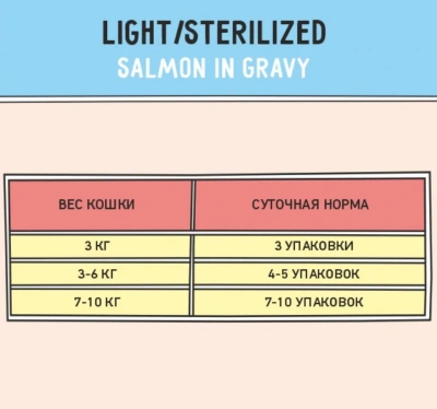 ZILLII (Зилли) Sterilized Light Cat Salmon 0,085кг лосось в соусе для кошек (351553) фото ZILLII (Зилли) Sterilized Light Cat Salmon 0,085кг лосось в соусе для кошек (351553) фото