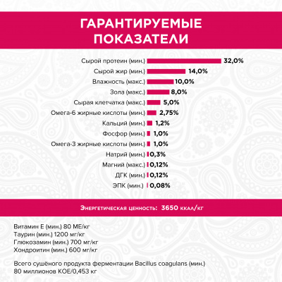 PURELUXE 0,4кг Элитное Питание для кошек нормализации веса с индейкой и лососем (940125) фото