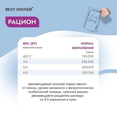 Best Dinner Vet Profi Urinary 0,085кг (диета при мочекаменной болезни) курица кусочки в соусе влажный для кошек (403486) фото Best Dinner Vet Profi Urinary 0,085кг (диета при мочекаменной болезни) курица кусочки в соусе влажный для кошек (403486) фото