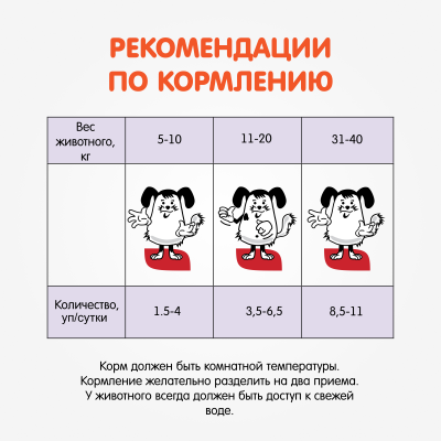 Наша Марка 0,3кг ягненок в соусе влажный корм для собак (775384) фото