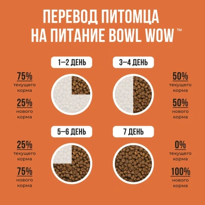 Bowl Wow 2кг ягненок, индейка с рисом и морковью сухой для собак средних пород  (661825) фото
