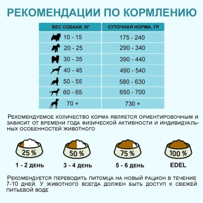 Edel Dog Medium & Maxi Lamb 2кг ягненок сухой для собак средних и крупных пород (403844) фото Edel Dog Medium & Maxi Lamb 2кг ягненок сухой для собак средних и крупных пород (403844) фото