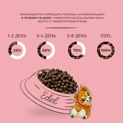 Edel Puppy All Breeds 10кг телятина сухой для щенков с 1-го месяца и кормящих собак (405879) фото Edel Puppy All Breeds 10кг телятина сухой для щенков с 1-го месяца и кормящих собак (405879) фото