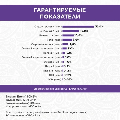 PURELUXE 18,14кг Элитное Питание для кошек взрослых с индейкой (939822) фото