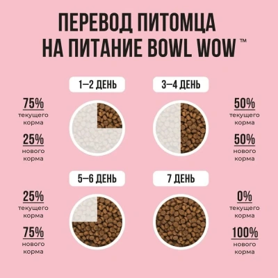 Bowl Wow 1,5кг с индейкой и яблоком сухой для кошек (660088) фото Bowl Wow 1,5кг с индейкой и яблоком сухой для кошек (660088) фото
