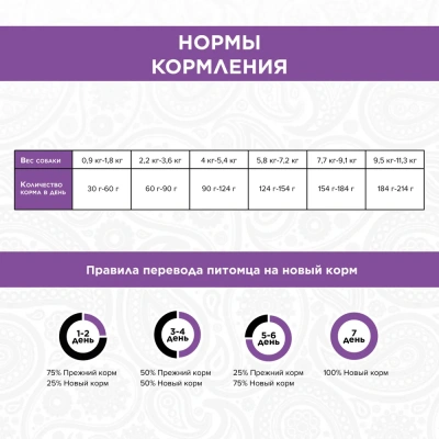 PURELUXE 5кг Элитное Питание для собак мелких пород с индейкой, горошком и лососем (939686) фото