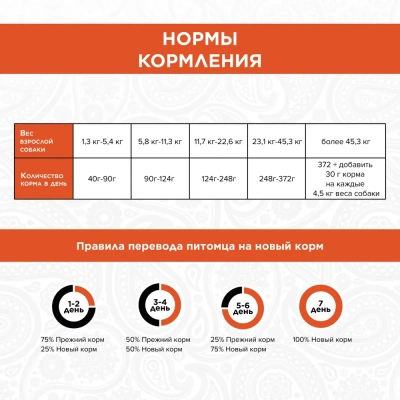 PURELUXE 10,89кг Элитное Питание для собак взрослых с лососем и горошком (940019) фото