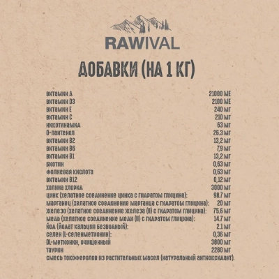RAWIVAL Finest from the Sky утка и индейка для котят, 0,4 кг фото RAWIVAL Finest from the Sky утка и индейка для котят, 0,4 кг фото