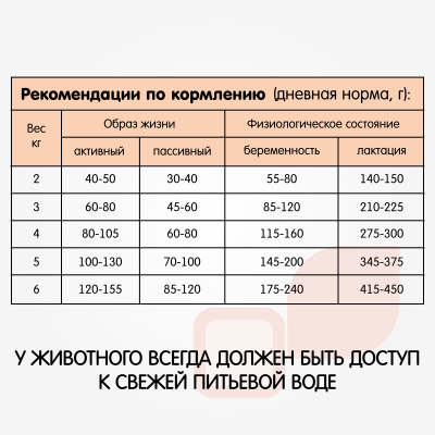 Наша Марка 0,4кг цыпленок и рис сухой корм для взрослых кошек фото