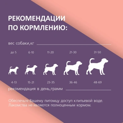 TiTBiT 0,1кг Счастливые моменты мягкие с ягненком и черникой для собак всех пород  фото