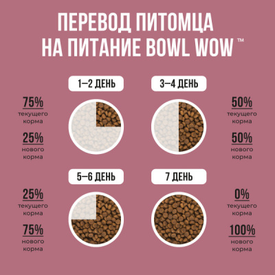 Bowl Wow 4кг с индейкой и свеклой сухой для стерилизованных кошек (660804) фото