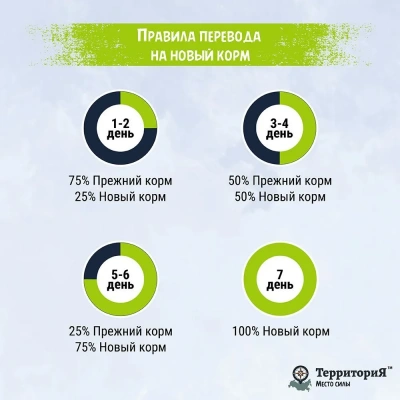 ТерриториЯ Кавказ 0,1кг индейка рубленое мясо в соусе для стерилизованных кошек (561817) фото ТерриториЯ Кавказ 0,1кг индейка рубленое мясо в соусе для стерилизованных кошек (561817) фото