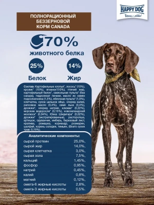 Happy Dog Supreme Sensible Canada 2,8кг лосось кролик ягненок картофель сухой для собак средних и крупных пород и щенков с 6м с чувствительным пищеварением фото Happy Dog Supreme Sensible Canada 2,8кг лосось кролик ягненок картофель сухой для собак средних и крупных пород и щенков с 6м с чувствительным пищеварением фото