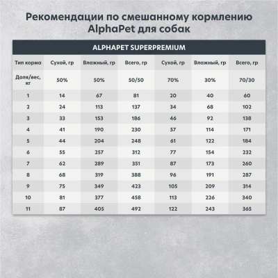 AlphaPet Superpremium (АльфаПет) 0,1кг телятина и тыква мясные кусочки в соусе для собак (651904) фото AlphaPet Superpremium (АльфаПет) 0,1кг телятина и тыква мясные кусочки в соусе для собак (651904) фото