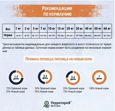 ТерриториЯ Урал 2,5кг ягненок с морошкой сухой для взрослых собак всех пород (560384) фото ТерриториЯ Урал 2,5кг ягненок с морошкой сухой для взрослых собак всех пород (560384) фото