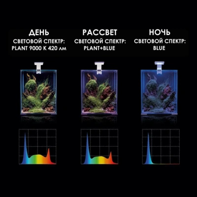Светильник (AQUAEL) Leddy Smart Plant Day&Night 4.8Вт светодиодный черный фото