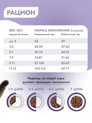 Best Dinner Monoprotein Sterilised 1,5кг ягненок с киноа сухой для стерилизованных кошек (408665) фото