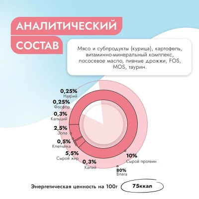 Best Dinner Vet Profi Gastro Intestinal 0,1кг курица паштет для кошек (406500) фото