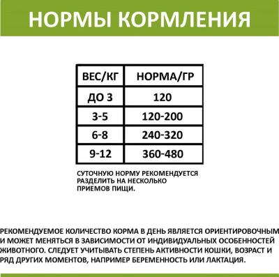 Родные корма 0,41кг телятина и индейка по-пожарски консервы для кошек (137713) фото
