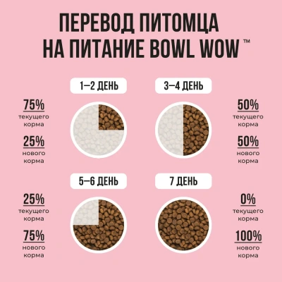 Bowl Wow 8кг с индейкой и яблоком сухой для кошек (660101) фото Bowl Wow 8кг с индейкой и яблоком сухой для кошек (660101) фото