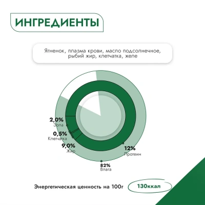 Best Dinner Dog High Premium 0,34кг натуральный ягненок консервы для собак (265239) фото