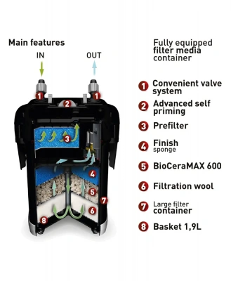 Фильтр (AQUAEL) Ultramax 1000 внешний фото