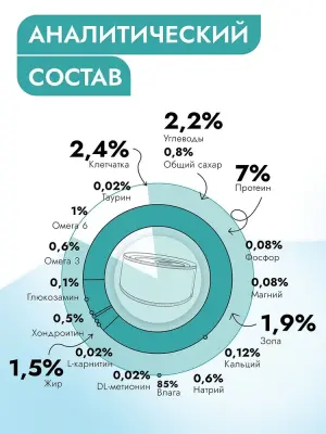 Best Dinner Vet Profi Obesity 0,1кг (при ожирении) лосось консервы для кошек (408429) фото