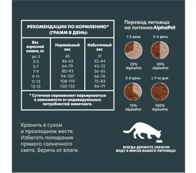 AlphaPet WOW (АльфаПет) 7кг c цыпленком сухой для взрослых стерилизованных кошек (652062) фото