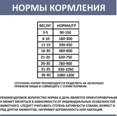 Родные корма 0,97кг ягненок с рисом по-кавказски консервы для собак (139526) фото