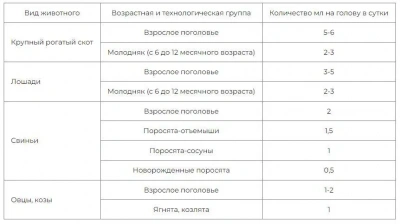 Элеовит 100мл (НДС 10%) (ЛИЦЕНЗИЯ) фото