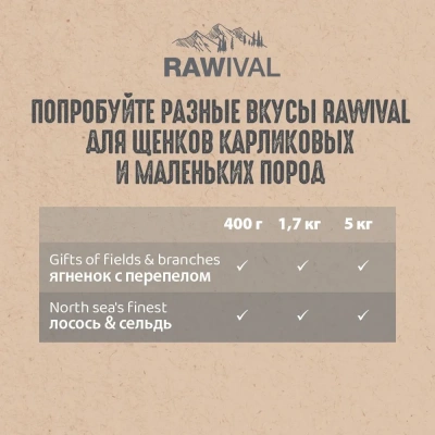RAWIVAL Gifts of Fields & Branches ягнёнок с перепелом для щенков карликовых и маленьких пород 2,5кг фото RAWIVAL Gifts of Fields & Branches ягнёнок с перепелом для щенков карликовых и маленьких пород 2,5кг фото