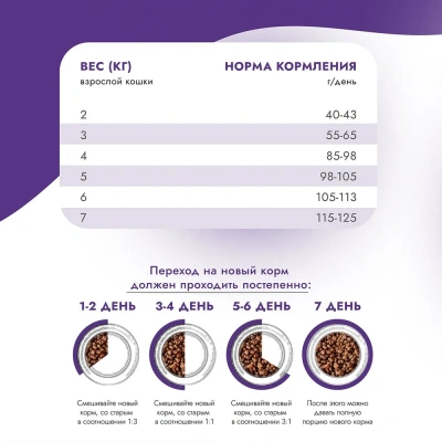 Best Dinner Adult Sterilized Cat 10кг ягненок и ягоды для стерилизованных сухой для кошек  фото