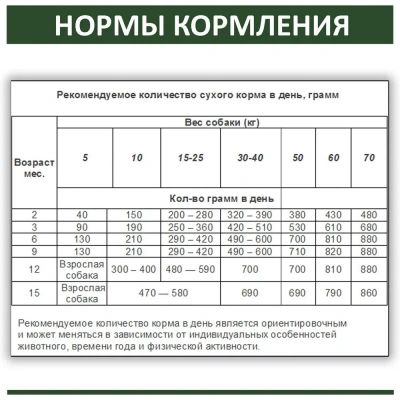Родные корма 2,045кг (5 фунтов) сухой корм для щенков (537796) фото Родные корма 2,045кг (5 фунтов) сухой корм для щенков (537796) фото