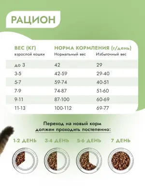 Best Dinner Monoprotein Sterilised 0,4кг белая рыба с киноа сухой для стерилизованных кошек (408696) фото
