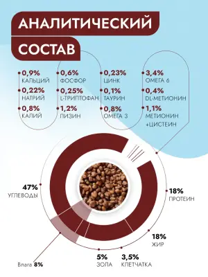 Best Dinner Vet Profi Hepatic 2кг сухой для собак (406999) фото
