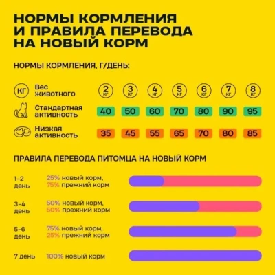 Wellement 1,5кг корм для взрослых кошек с индейкой фото