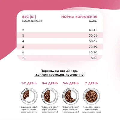 Best Dinner Cat Adult Sterilized 10кг индейка с картофелем сухой для стерилизованных кошек  фото