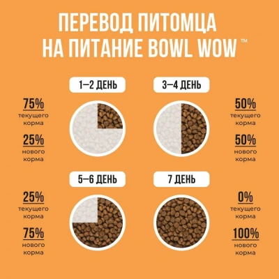 Bowl Wow 5кг индейка, курица с рисом и тыквой сухой для собак крупных пород (660767) фото