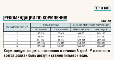 Терра Кот 0,4кг норвежский лосось сухой для взрослых кошек (772345) фото Терра Кот 0,4кг норвежский лосось сухой для взрослых кошек (772345) фото