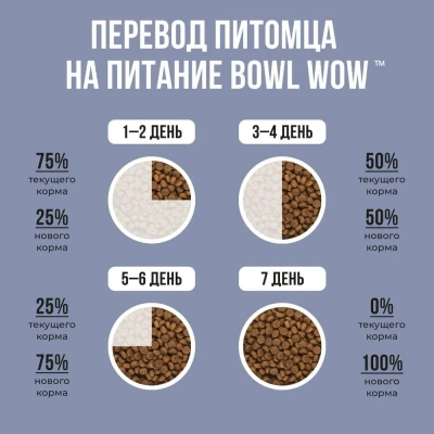 Bowl Wow 1,5кг с курицей и черникой сухой для котят (660248) фото Bowl Wow 1,5кг с курицей и черникой сухой для котят (660248) фото