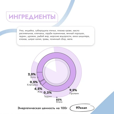 Best Dinner Vet Profi Urinary Exclusive 0,1кг утка с клюквой консервы для кошек (263532) фото Best Dinner Vet Profi Urinary Exclusive 0,1кг утка с клюквой консервы для кошек (263532) фото