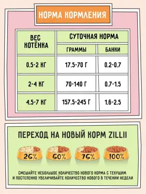 ZILLII (Зилли) 0,1кг Влажные (банка) для котят Индейка фото