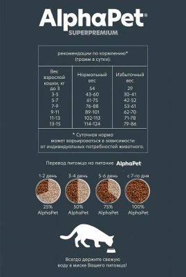 AlphaPet Superpremium (АльфаПет) 7кг с ягненком и индейкой сухой для взрослых стерилизованных кошек (652031) фото AlphaPet Superpremium (АльфаПет) 7кг с ягненком и индейкой сухой для взрослых стерилизованных кошек (652031) фото