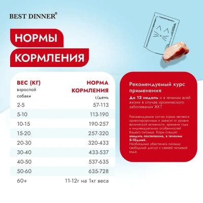 Best Dinner Vet Profi Gastro Intestinal 2кг сухой для собак (406258) фото