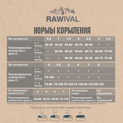 RAWIVAL Gifts of Land & Sea курица и рыба для котят, 0,4 кг фото RAWIVAL Gifts of Land & Sea курица и рыба для котят, 0,4 кг фото