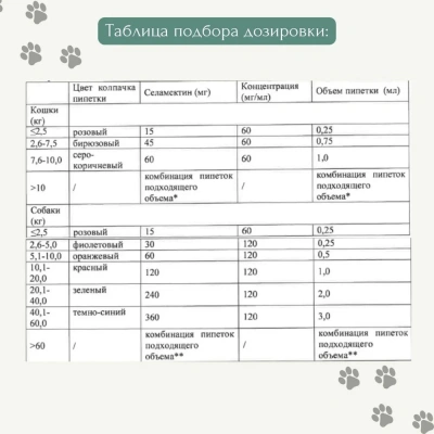 Cелафорт (KRKA) 45мг/0,75мл капли (1пип) от блох, против кожных клещей и глистов для кошек 2,6-7,5кг (ЛИЦЕНЗИЯ) фото Cелафорт (KRKA) 45мг/0,75мл капли (1пип) от блох, против кожных клещей и глистов для кошек 2,6-7,5кг (ЛИЦЕНЗИЯ) фото